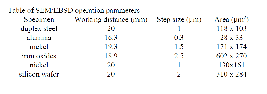 EBSD table top SEM