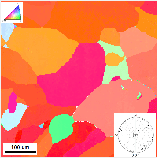 Al tekstur pol figur