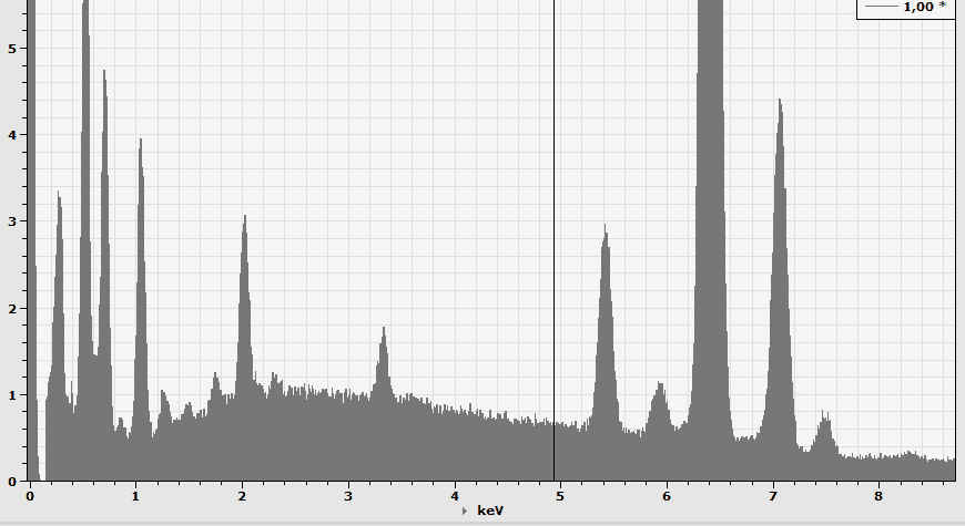 EDS spektrum