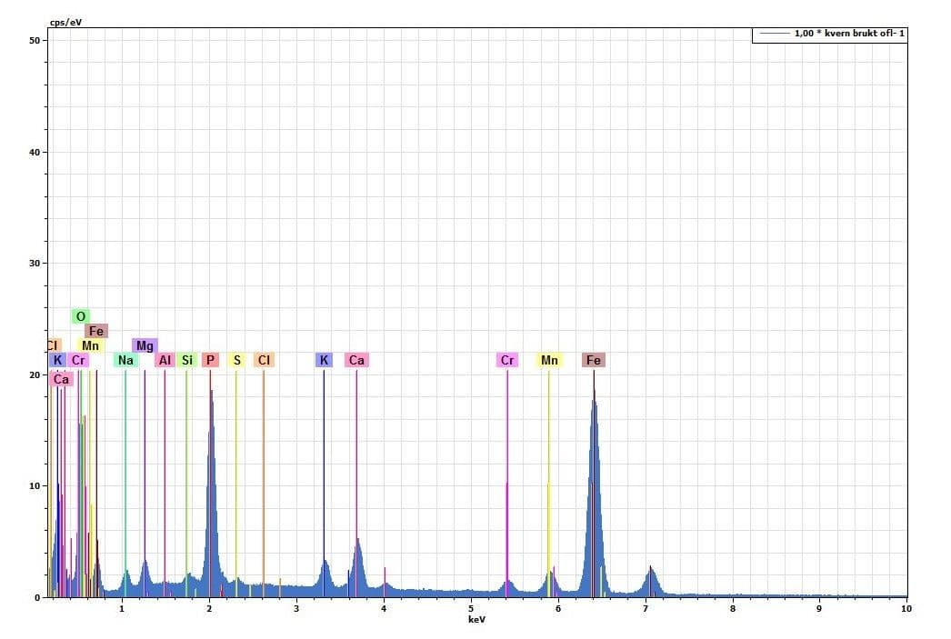 Spektrum kjemisk analyse